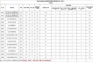 第一节还剩3分多钟 活塞篮板13-1骑士 骑士双塔篮板挂零