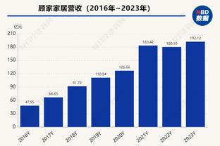 出门没看黄历！大洛单场被隔扣4次&三分6中0&2次三秒 仅得2分6板